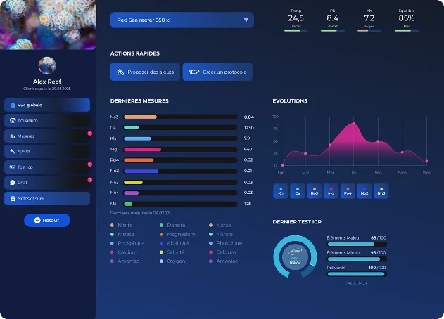 Dashboard BluePro